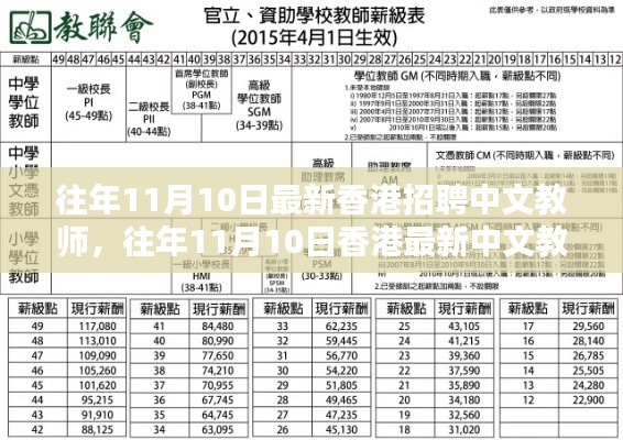 往年11月10日香港中文教师招聘概览及最新招聘动态