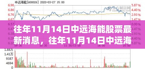 风驰电掣 第21页