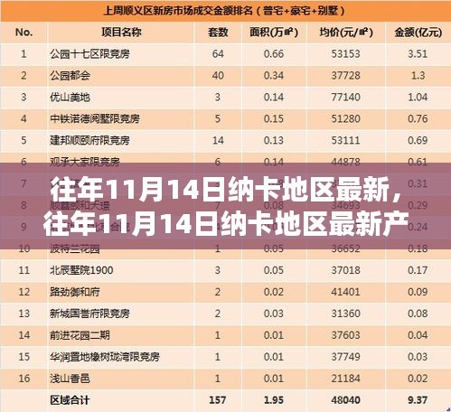 营销网络 第266页