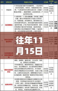 营销网络 第251页