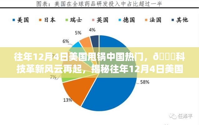 揭秘往年12月4日美国甩锅中国背后的科技革新风云，高科技产品重塑生活体验之旅