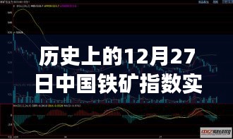 中国铁矿指数实时行情回顾与影响分析，十二月二十七日的历史行情分析