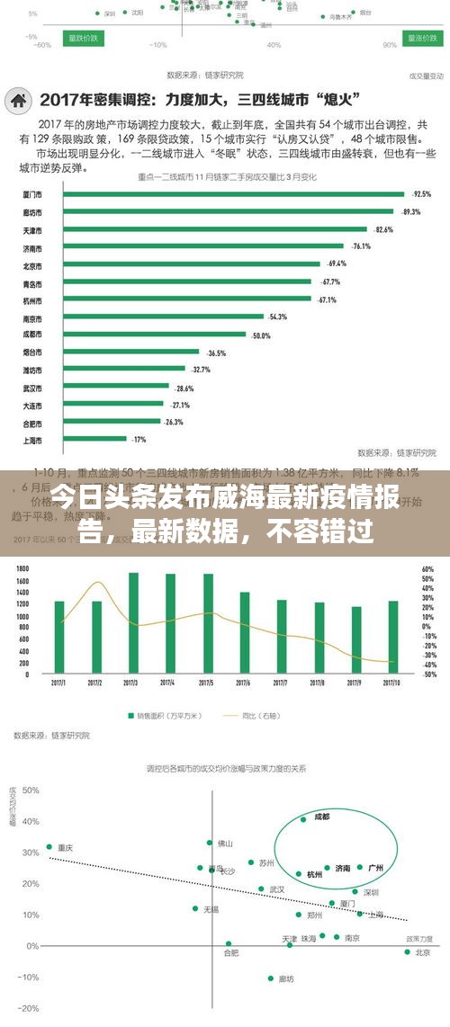今日头条发布威海最新疫情报告，最新数据，不容错过