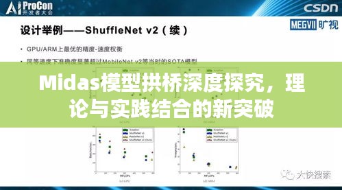 Midas模型拱桥深度探究，理论与实践结合的新突破